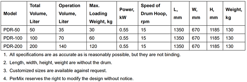 PerMix Drum Mixer Specification